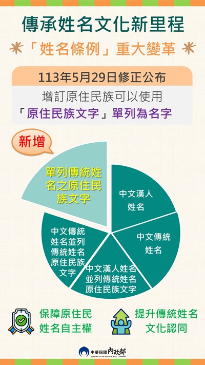 原住民姓名