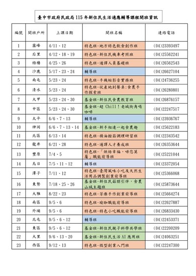 臺中市政府民政局115年新住民生活適應輔導班開班資訊